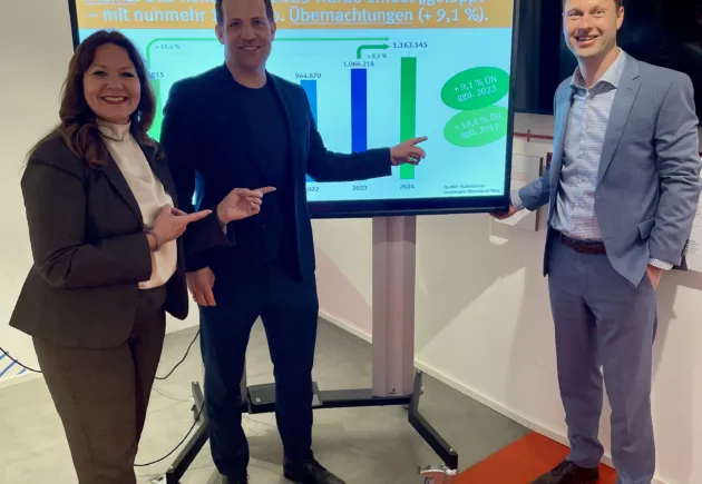 Tourismusjahr 2024 in Mainz mit neuem Rekordhoch: 1,16 Mio. Übernachtungen und deutlich positive Effekte für die Wirtschaft
